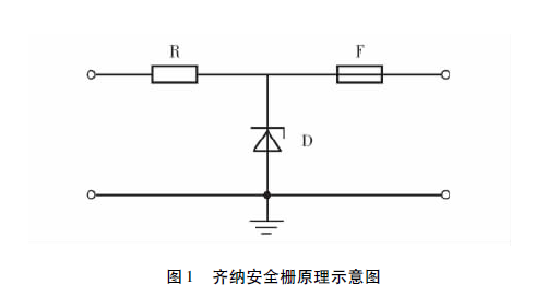 齐纳式安全栅原理示意图.png