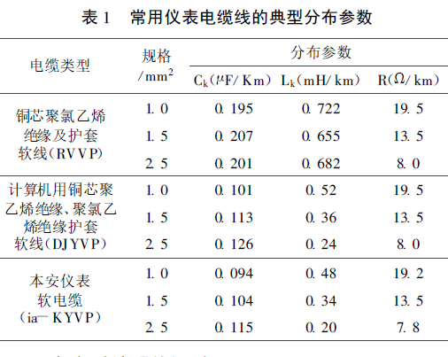 常用仪表线缆分布参数.png