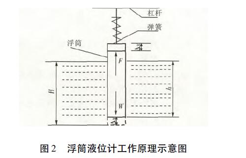 浮筒液位计工作原理图.jpg