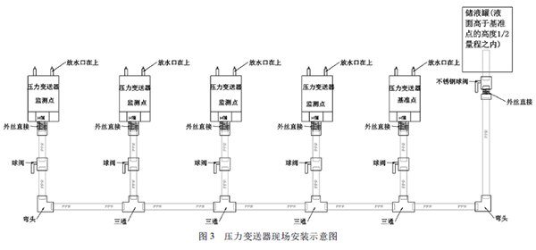 91视频官网下载现场安装示意图.png