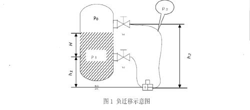 负迁移示意图.png