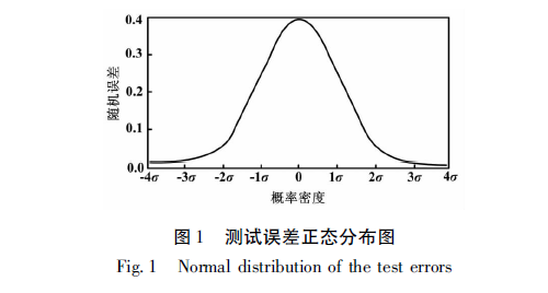 测试误差正态分布图.png