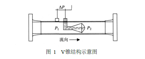 V锥流量计结构示意图.png