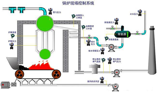 锅炉控制系统550.png