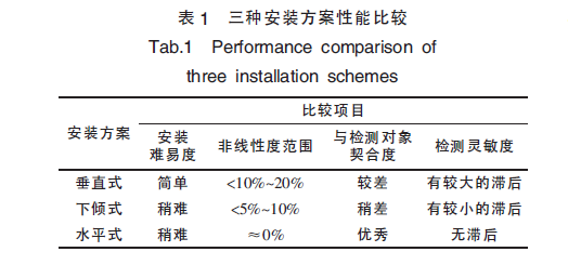 如表1 所示。.png