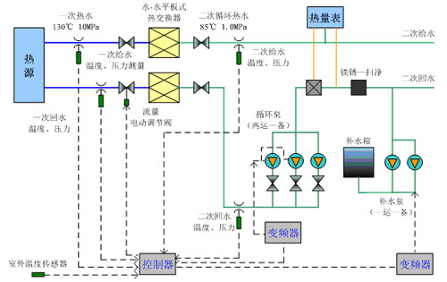 91视频黄色免费看91视频官网下载在换热站中的应用.jpg